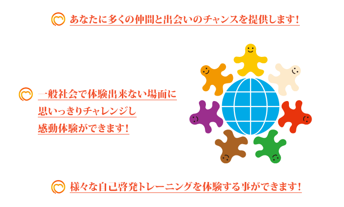 ���Ȃ��ɑ����̒��ԂƏo��̃`�����X��񋟂��܂��I